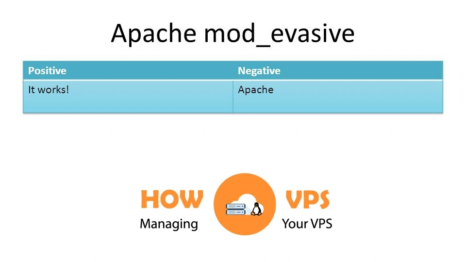 How To Enable mod_evasive To Log & Report DOS Attack And BruteForce Attack On Apache
