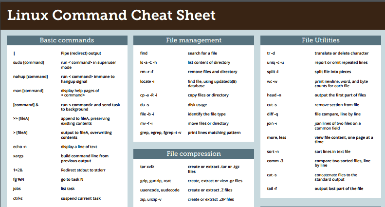 How To Install The Command Line Cheat Sheet On Linux