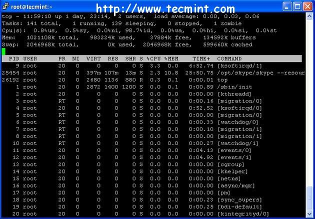 12 TOP Command Examples in Linux