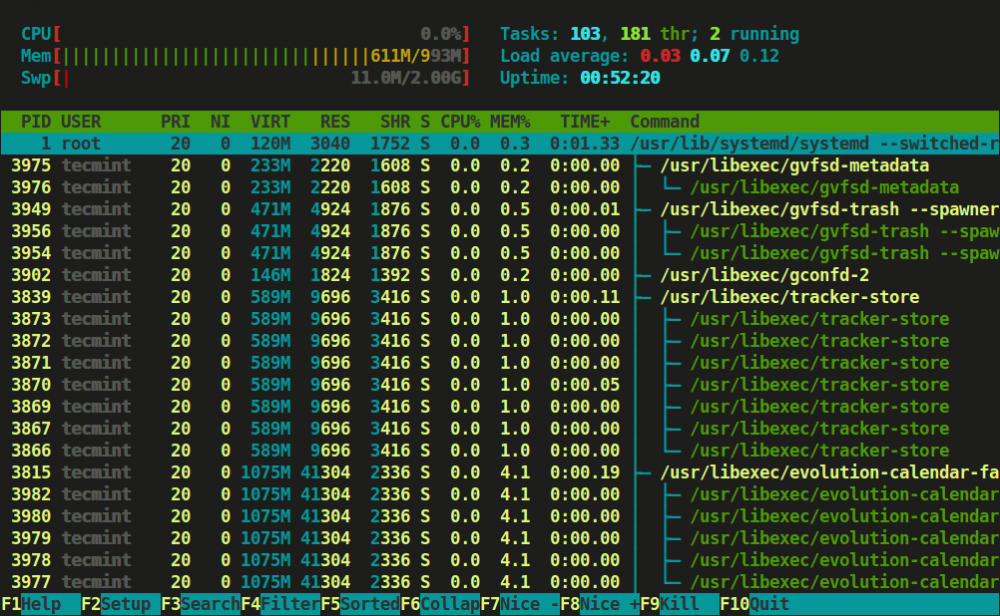 Install Htop 2.0 – Linux Process Monitoring for RHEL, CentOS & Fedora