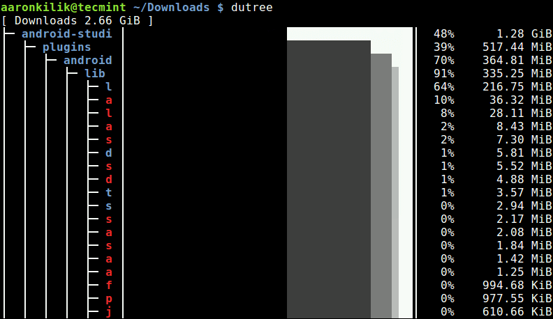 dutree &#8211; A CLI Tool to Analyze Disk Usage in Coloured Output