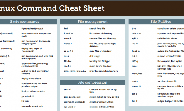 How To Install The Command Line Cheat Sheet On Linux
