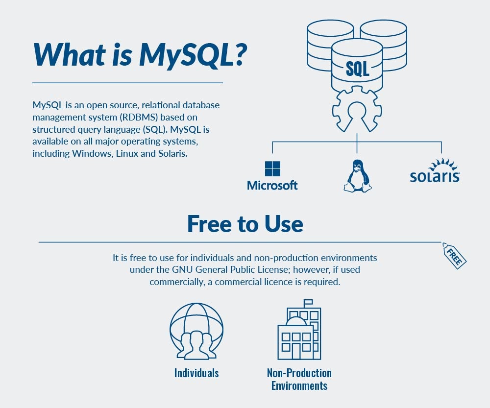 What is Mysql